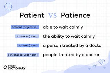 patience englisch|what does being patient mean.